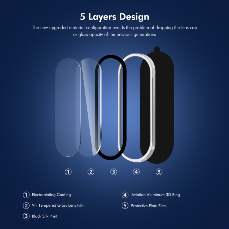 Пятислойная конструкция