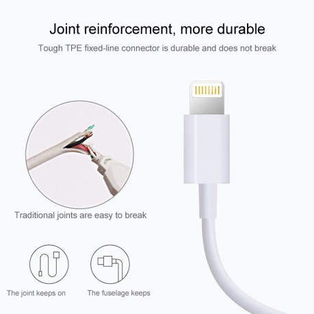 Зарядний кабель USB Sync Data / Charging Cable for iPhone, iPad, Length: 1m для iPhone, iPad - білий