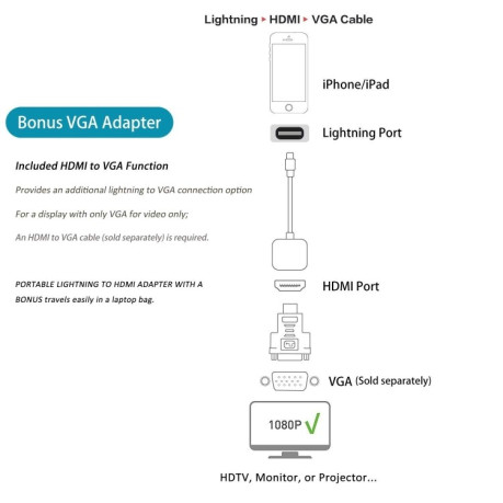Адаптер E-Gin-LTH-002 8 Pin Digital AV to HDMI Adapter + USB Charging Port for VGA 1080P HD TV Display Screen - белый