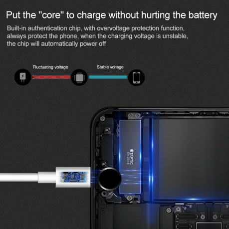 Зарядный кабель USB Sync Data / Charging Cable для iPhone, iPad, Length: 1m для iPhone, iPad - белый